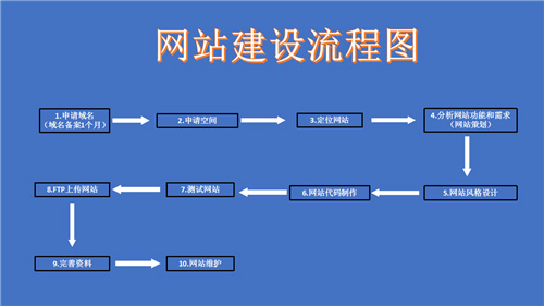 成都市网站建设,成都市外贸网站制作,成都市外贸网站建设,成都市网络公司,深圳网站建设的流程。